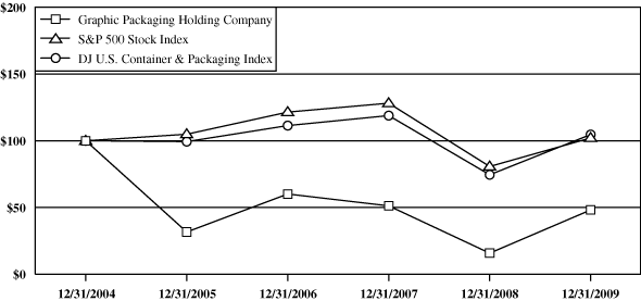 (PERFORMANCE GRAPH)