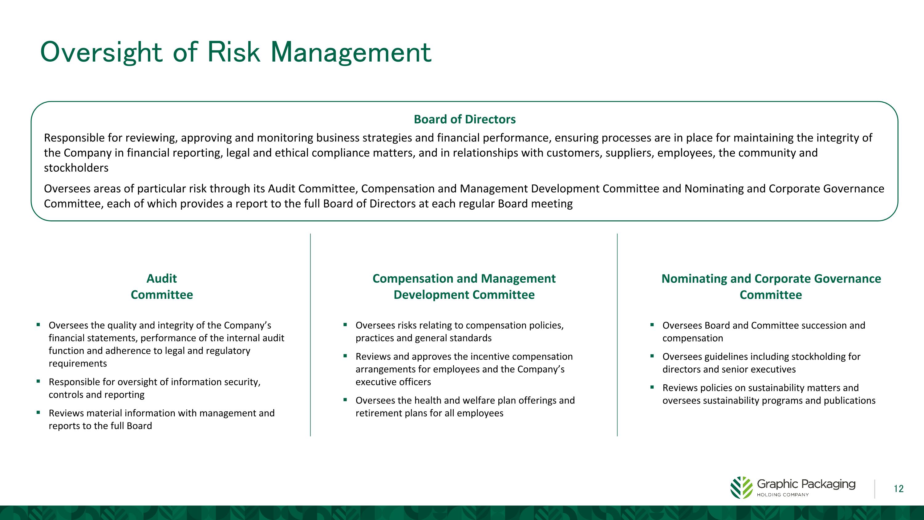 Slide 12