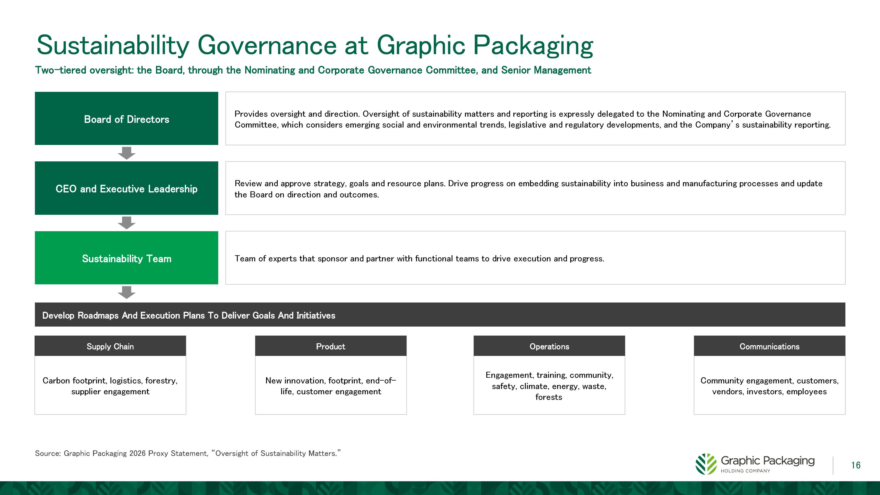 Slide 16