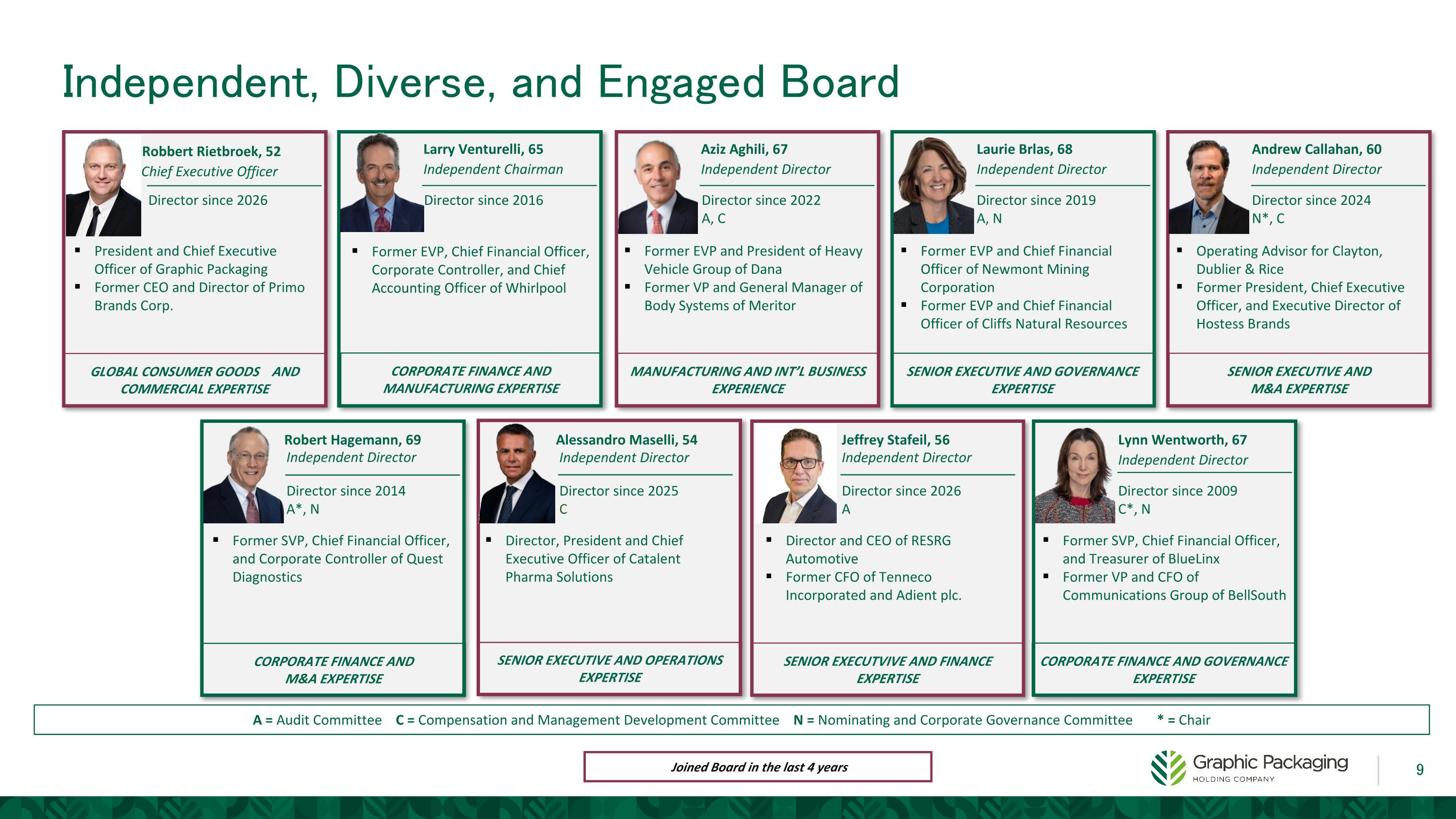 Slide 9