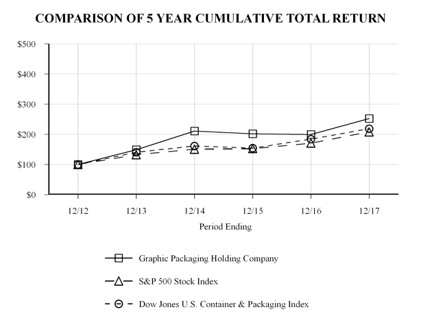 chart-bb90f98a60575ee68b4.jpg